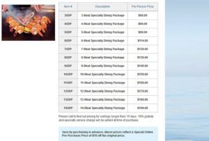 Norwegian Cruise Line Specialty Dining Plan