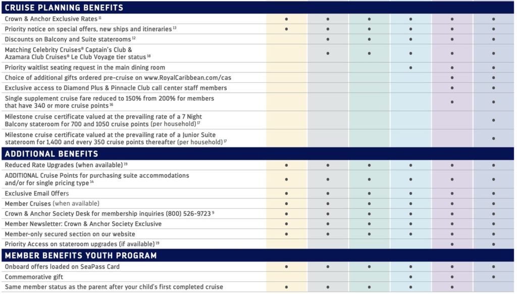 Complete Guide to Royal Caribbean Crown and Anchor Society Levels