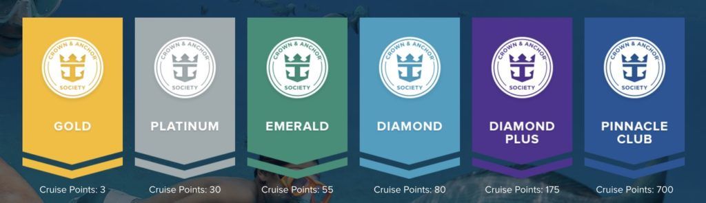 Royal Caribbean's Crown and Anchor Society Levels