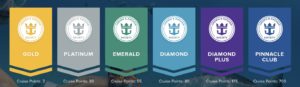 Complete Guide To Royal Caribbean Crown And Anchor Society Levels   Crown And Anchor Levels 300x87 