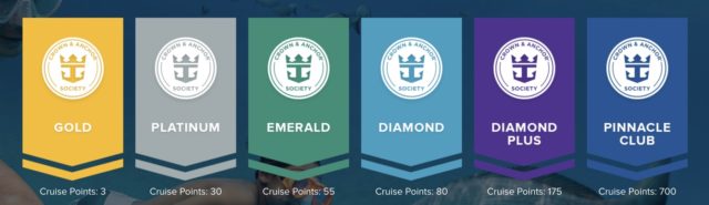 Complete Guide To Royal Caribbean Crown And Anchor Society Levels   Crown And Anchor Levels 640x185 