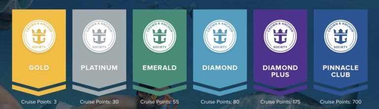 royal cruise tiers