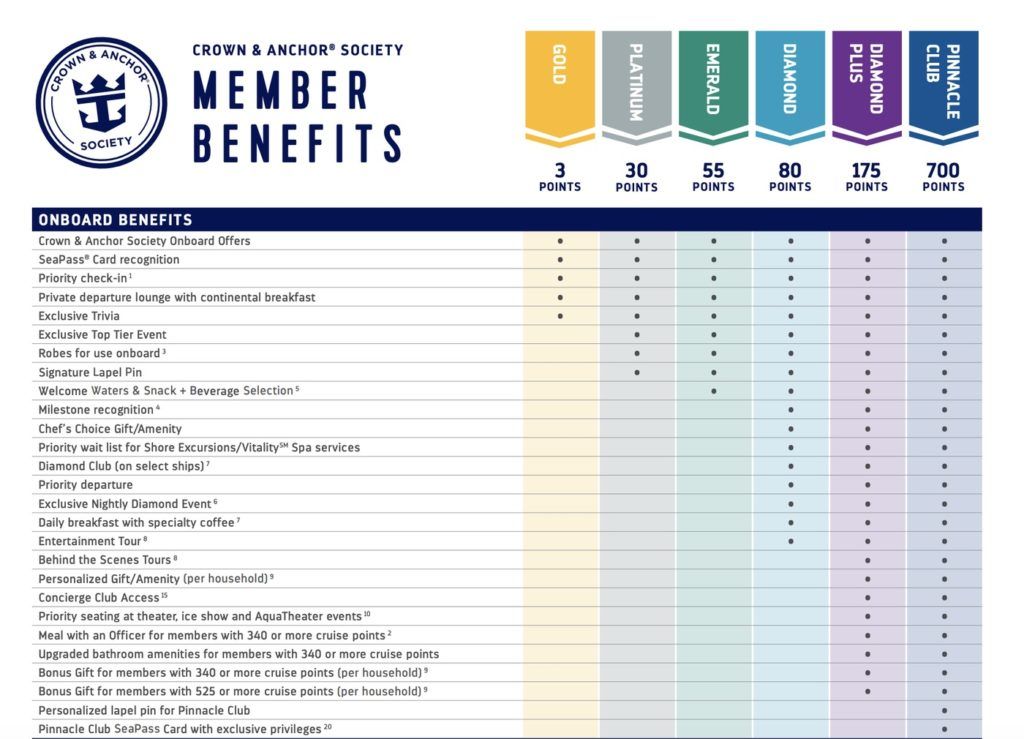 Royal Caribbean's Crown and Anchor Society Levels