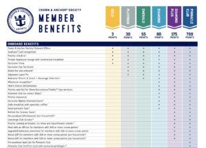 crown and anchor benefits