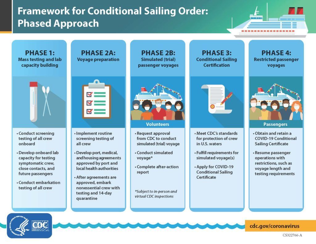 CDC Cruise Guidelines