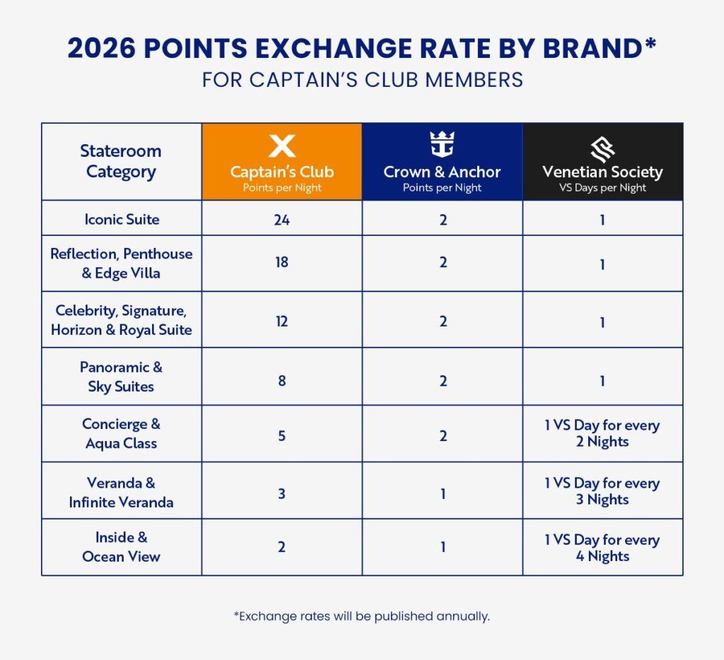 royal caribbean group points choice exchange rate