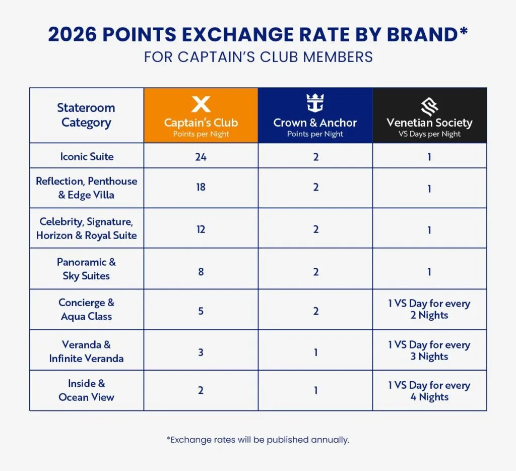 royal caribbean group points choice exchange rate