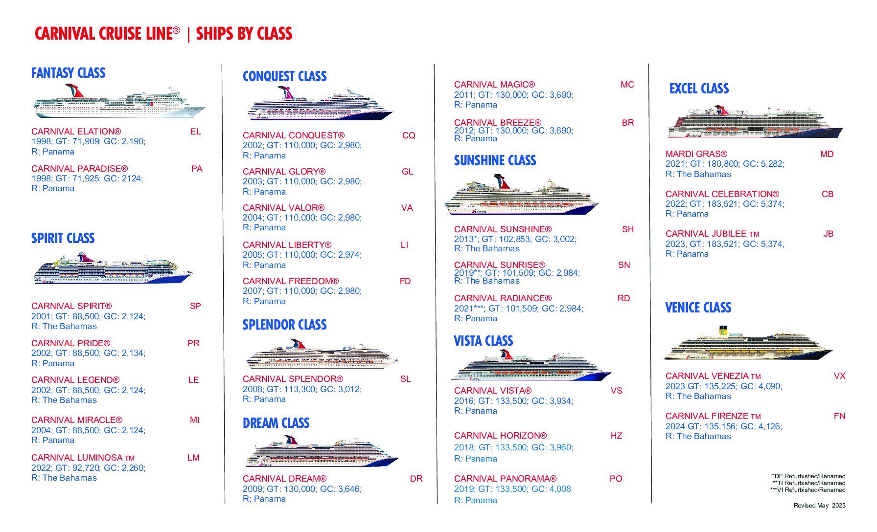 Ship Class Guide0523 - EatSleepCruise.com