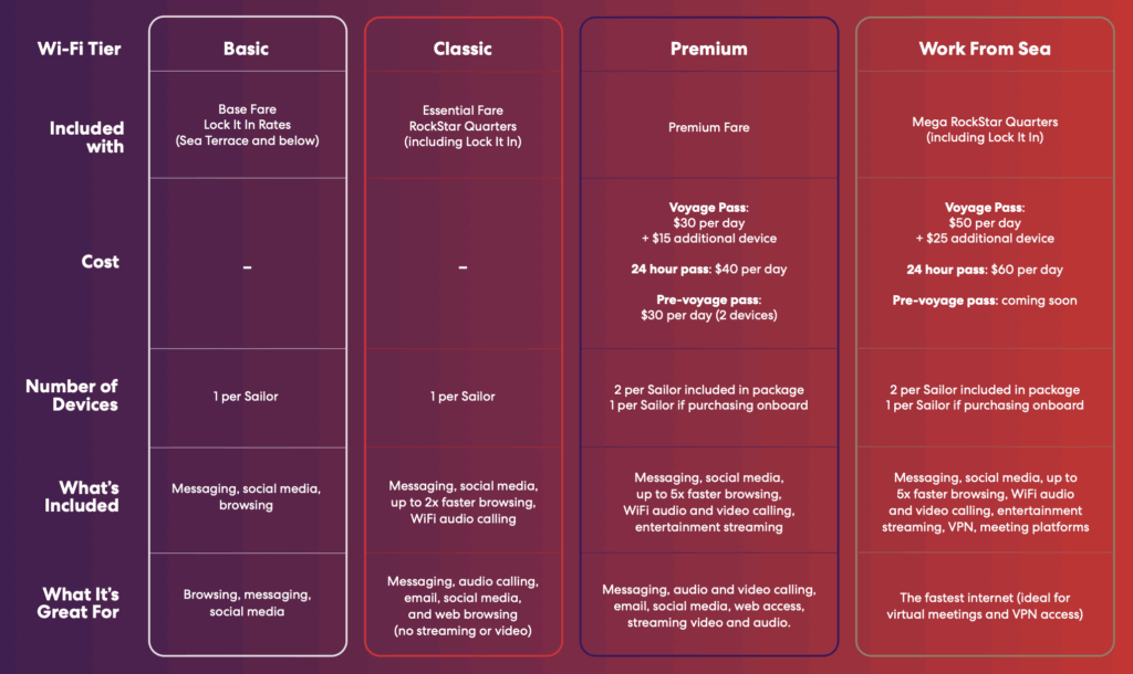 virgin voyages wifi internet graph