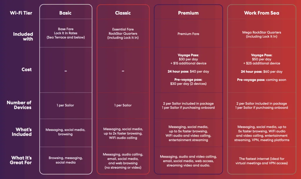 virgin voyages wifi internet graph